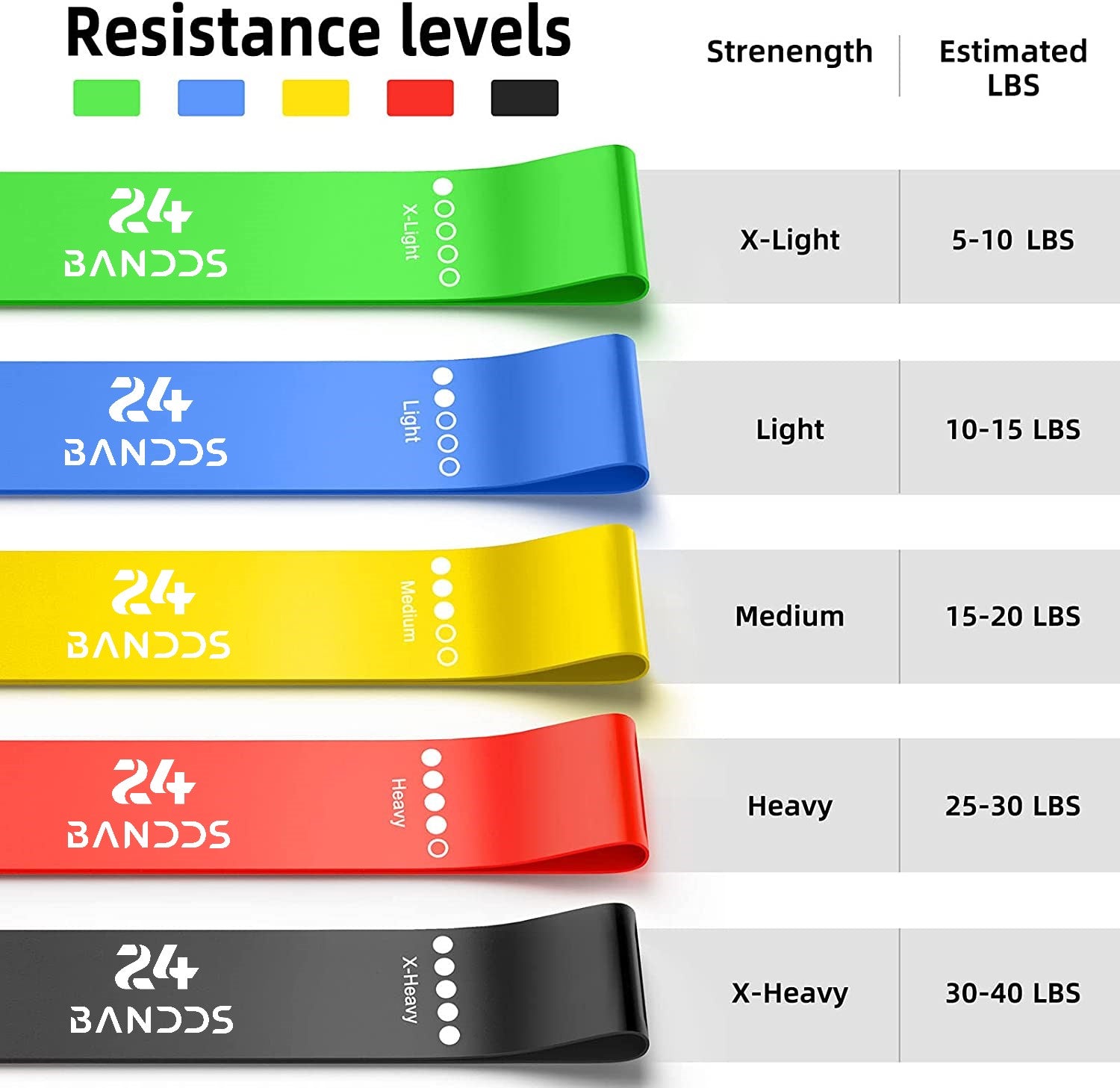 Pack 5 Bandas Elásticas Resistencia Circulares Yoga Pilates