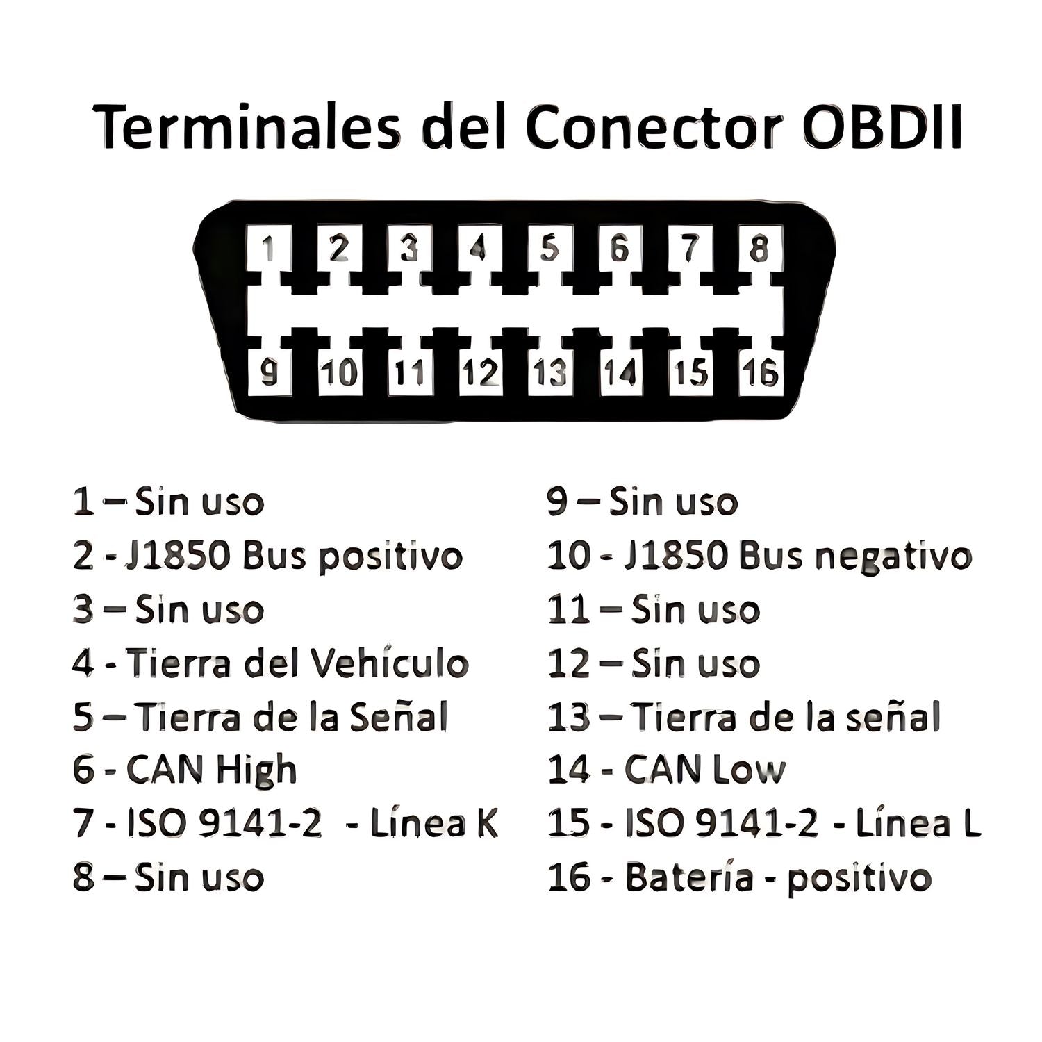 Escaner Obd2 Wifi Elm327 Scanner Para (ios) / Android Multi