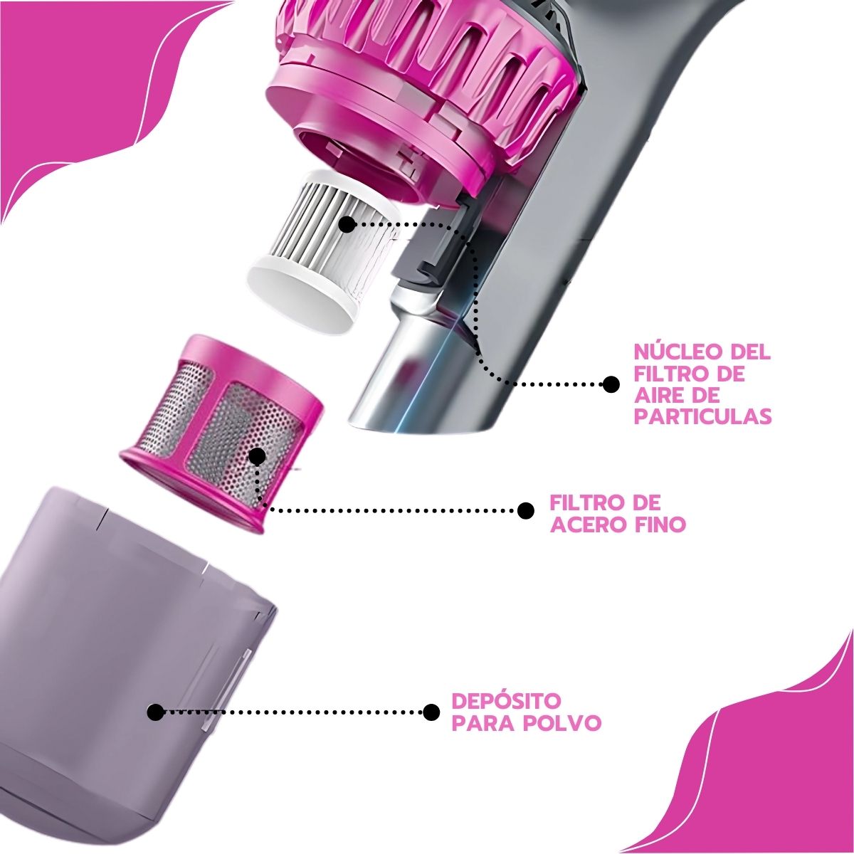 Aspiradora de Ácaros 4en1 Inalámbrica con Luz UV Portátil