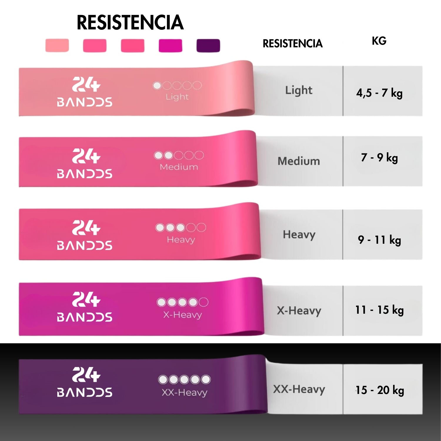 Kit 5 Bandas elasticas de resistencia rosa fitness + Bolso